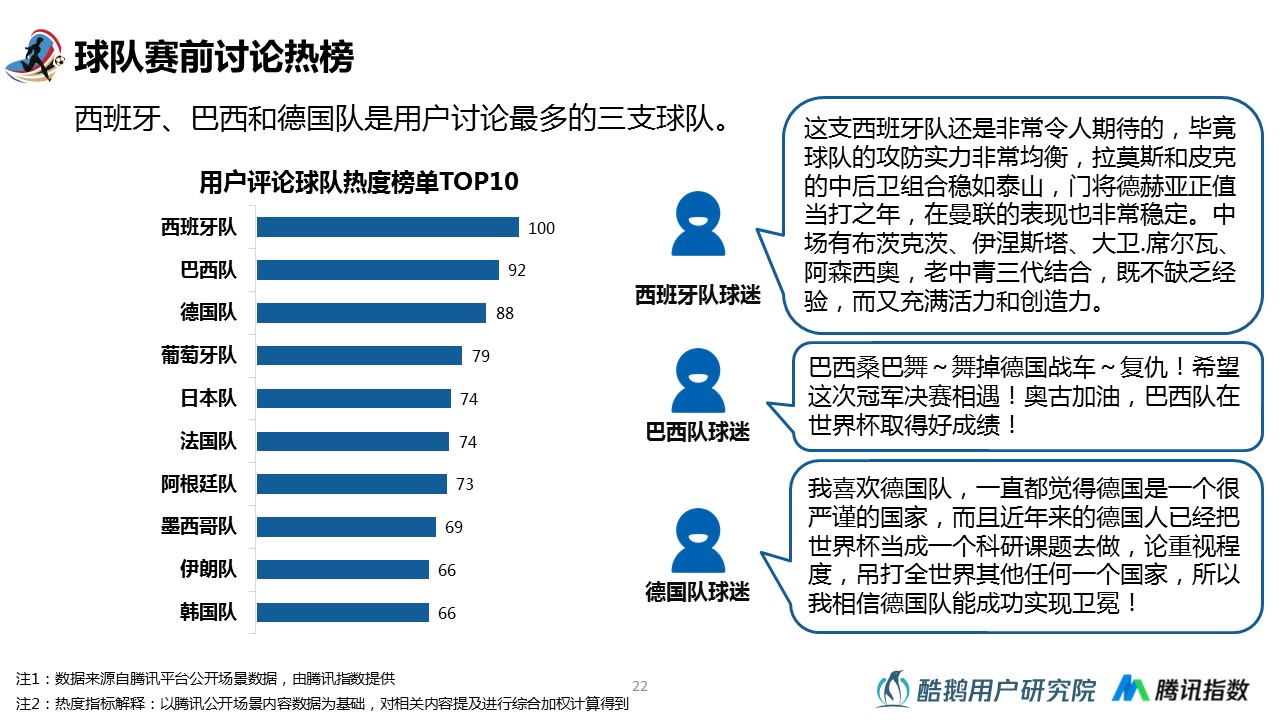 包含热点榜单!亚洲足球明星球员成绩单曝光!的词条 包含热点榜单!亚洲足球明星球员成绩单曝光!的词条