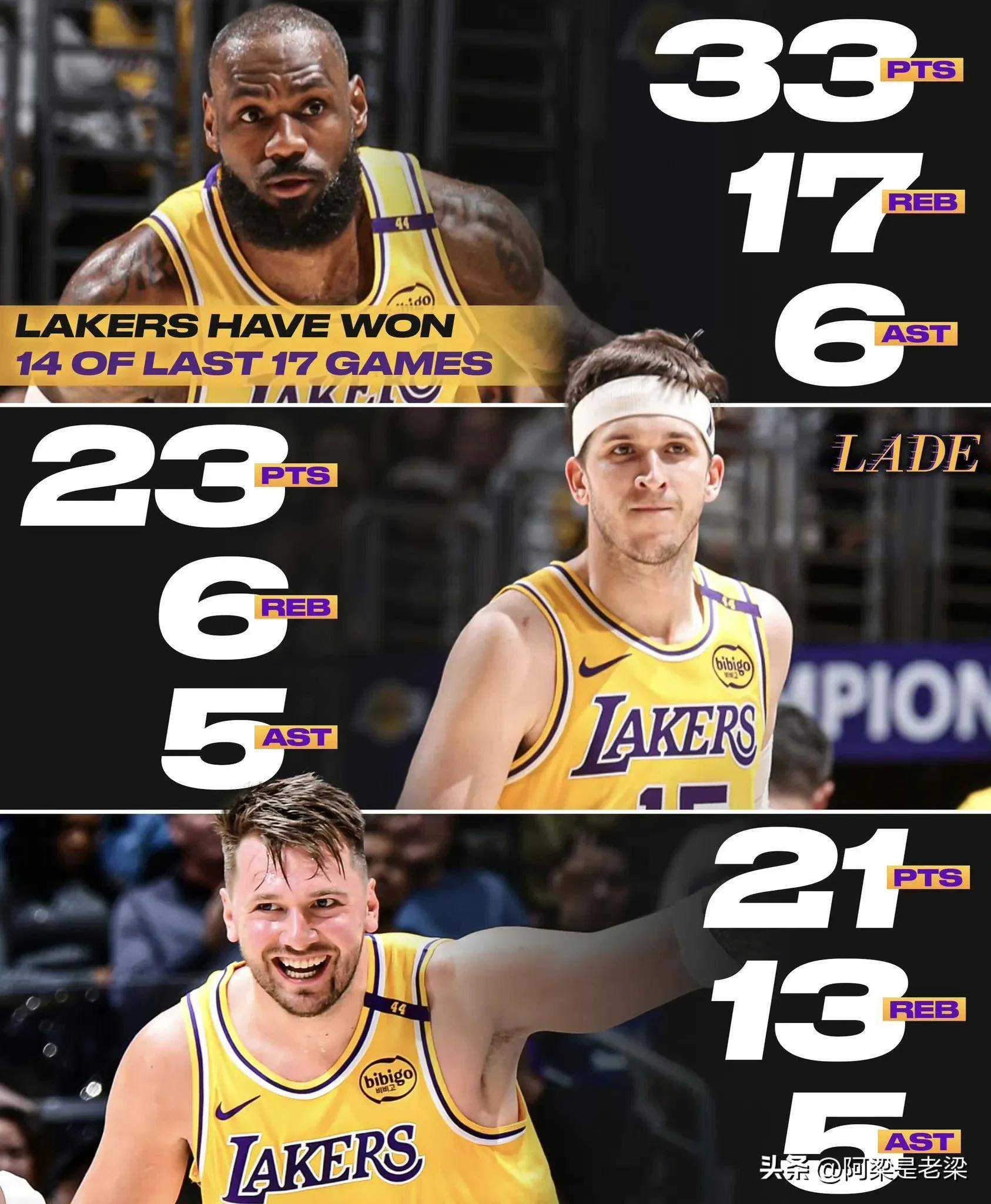 包含火箭再败湖人,詹姆斯领衔逆袭赢得关键胜利的词条 包含火箭再败湖人,詹姆斯领衔逆袭赢得关键胜利的词条