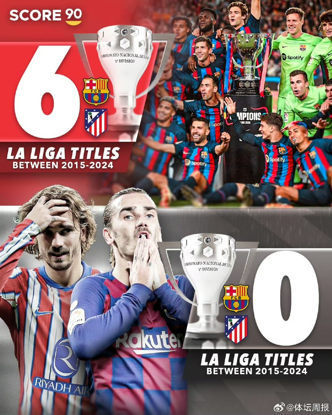 格列兹曼制胜一球,马竞大胜对手 格列兹曼制胜一球,马竞大胜对手