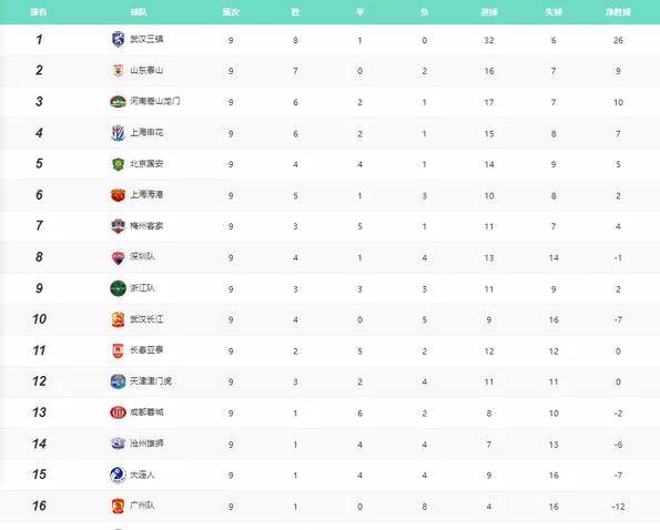 AC米兰主场告捷,继续领跑积分榜的简单介绍 AC米兰主场告捷,继续领跑积分榜的简单介绍